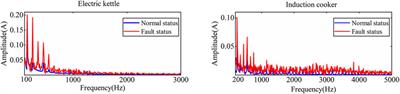 A series fault arc detection method based on denoising autoencoder and deep residual network